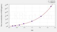 Human EGF(Epidermal Growth Factor) ELISA Kit