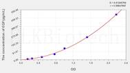 Mouse EGF(Epidermal Growth Factor) ELISA Kit