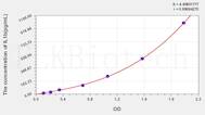 Human IL1b(Interleukin 1 β) ELISA Kit