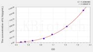 Mouse IL1b(Interleukin 1 β) ELISA Kit