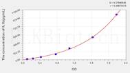 Rat IL1b(Interleukin 1 β) ELISA Kit