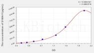 Human S100A11(S100 Calcium Binding Protein A11) ELISA Kit