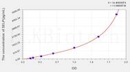 Human SELP(Selectin, Platelet) ELISA Kit