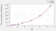 Human GS(Gelsolin) ELISA Kit