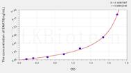 Human ENA78(Epithelial Neutrophil Activating Peptide 78) ELISA Kit