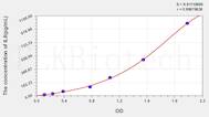 Guinea pig IL8(Interleukin 8) ELISA Kit