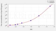 Human apoTf(Apotransferrin) ELISA Kit