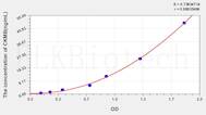 Mouse CKMB(Creatine Kinase MB Isoenzyme) ELISA Kit