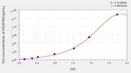 Mouse VEGFR2(Vascular Endothelial Growth Factor Receptor 2) ELISA Kit