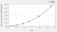 Human HPX(Hemopexin) ELISA Kit