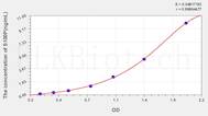 Human S100P(S100 Calcium Binding Protein P) ELISA Kit