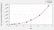 Mouse VEGFA(Vascular Endothelial Growth Factor A) ELISA Kit