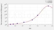 Rat CEA(Carcinoembryonic Antigen) ELISA Kit