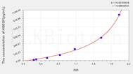 Mouse HBEGF(Heparin Binding Epidermal Growth Factor Like Growth Factor) ELISA Kit