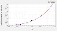 Human TRF(Transferrin) ELISA Kit