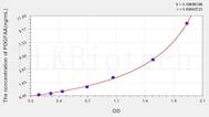 Human PDGFAA(Platelet Derived Growth Factor AA) ELISA Kit