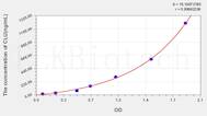 Mouse CLU(Clusterin) ELISA Kit