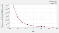 Mouse D2D(D-Dimer) ELISA Kit