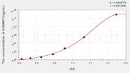 Human ADAM17(A Disintegrin And Metalloprotease 17) ELISA Kit