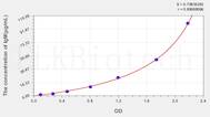 Chicken IgM(Immunoglobulin M) ELISA Kit