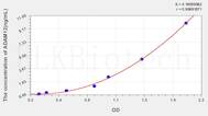 Human ADAM12(A Disintegrin And Metalloprotease 12) ELISA Kit