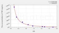 Mouse TRF(Transferrin) ELISA Kit