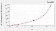 Dog MCP1(Monocyte Chemotactic Protein 1) ELISA Kit