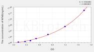 Mouse NF-κB p105(Nuclear factor NF-κ-B p105 subunit) ELISA Kit