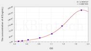 Human AT(Antithrombin) ELISA Kit