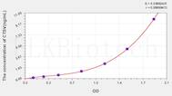 Human CTSV(Cathepsin V) ELISA Kit