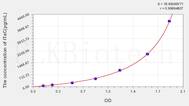 Human ITaC(Interferon Inducible T-Cell α Chemoattractant) ELISA Kit