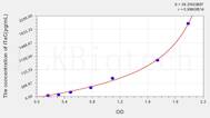 Mouse ITaC(Interferon Inducible T-Cell α Chemoattractant) ELISA Kit