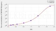 Human TNFRSF1B(Tumor Necrosis Factor Receptor Superfamily, Member 1B) ELISA Kit