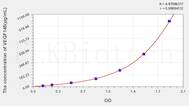 Human VEGF145(Vascular Endothelial Growth Factor 145) ELISA Kit