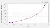 Cattle FN(Fibronectin) ELISA Kit