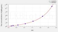 Rat IgM(Immunoglobulin M) ELISA Kit