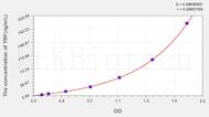 Dog TRF(Transferrin) ELISA Kit