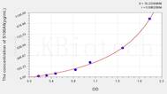 Mouse S100A6(S100 Calcium Binding Protein A6) ELISA Kit