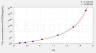 Human PTEN(Phosphatase And Tensin Homolog) ELISA Kit