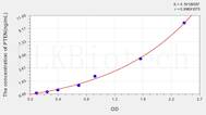 Mouse PTEN(Phosphatase And Tensin Homolog) ELISA Kit