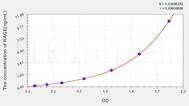 Human RAGE(Renal Tumor Antigen) ELISA Kit