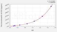 Human CCL1(Chemokine C-C-Motif Ligand 1) ELISA Kit