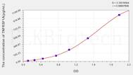 Human TNFRSF1A(Tumor Necrosis Factor Receptor Superfamily, Member 1A) ELISA Kit