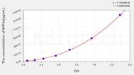 Human MIP4a(Macrophage Inflammatory Protein 4 α) ELISA Kit