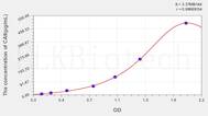 Human CA9(Carbonic Anhydrase IX) ELISA Kit