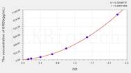 Rat GROb(Growth Regulated Oncogene β) ELISA Kit