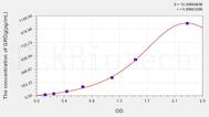 Rat GROg(Growth Regulated Oncogene γ) ELISA Kit