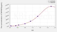 Mouse TNFRSF5(Tumor Necrosis Factor Receptor Superfamily, Member 5) ELISA Kit