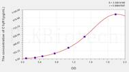 Human C1qR1(Complement Component 1, Q Receptor) ELISA Kit