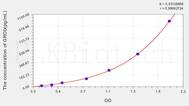 Mouse GROb(Growth Regulated Oncogene β) ELISA Kit